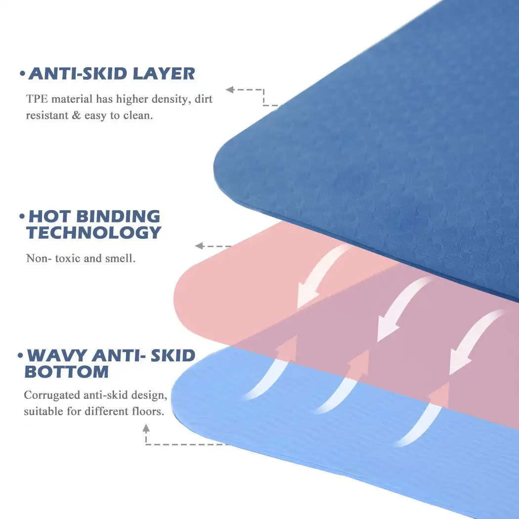 Why are yoga mat products essential in wellness markets?